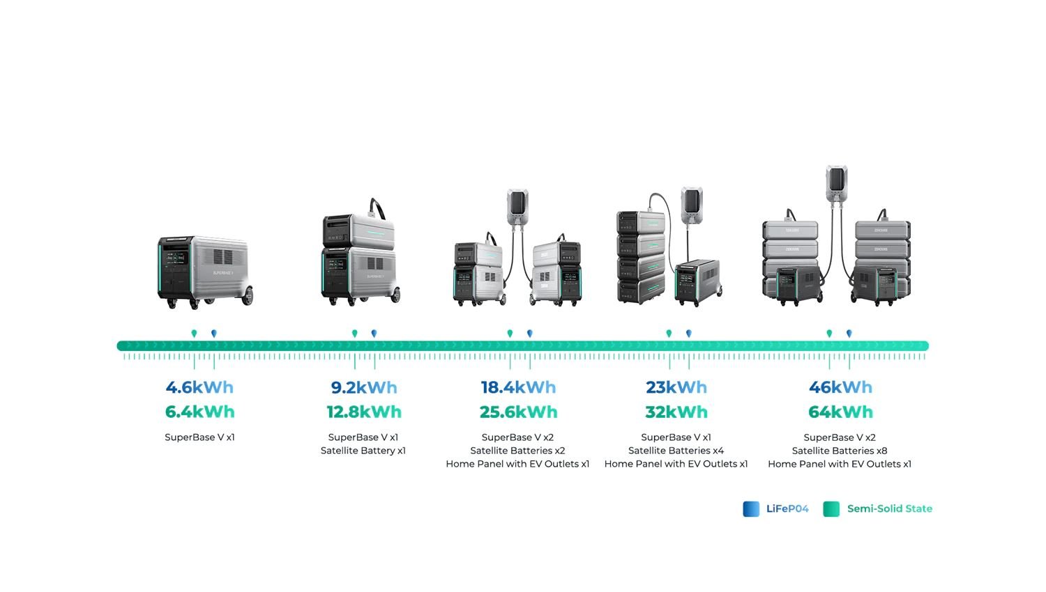 Zendure Zendure Satellitenbatterie B4600 4608Wh – Akku – Bild 5
