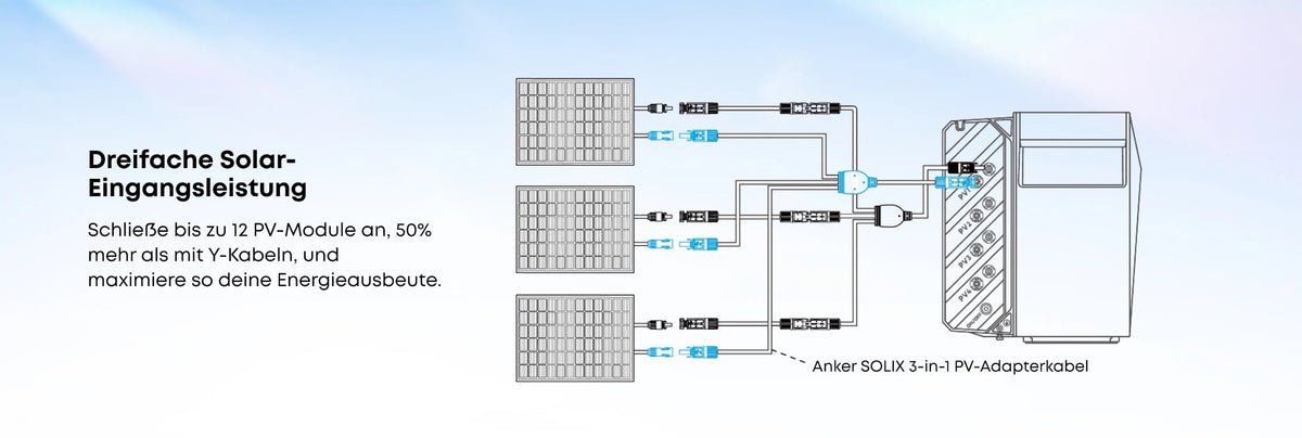 Anker SOLIX 3-in-1 PV-Adapterkabel