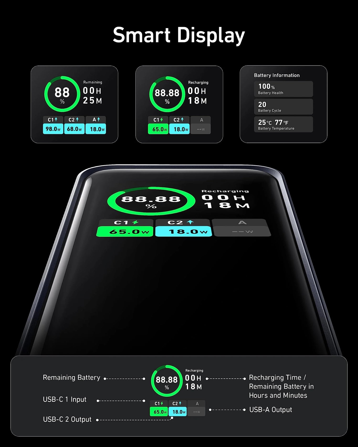 ANKER Prime Powerbank 20.000mAh (200W)