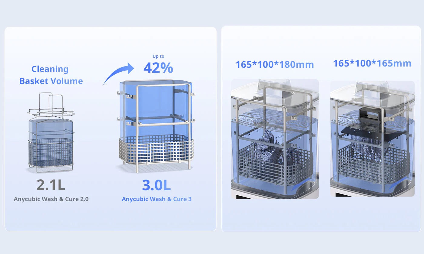 Anycubic Wash & Cure 3.0 B-Ware