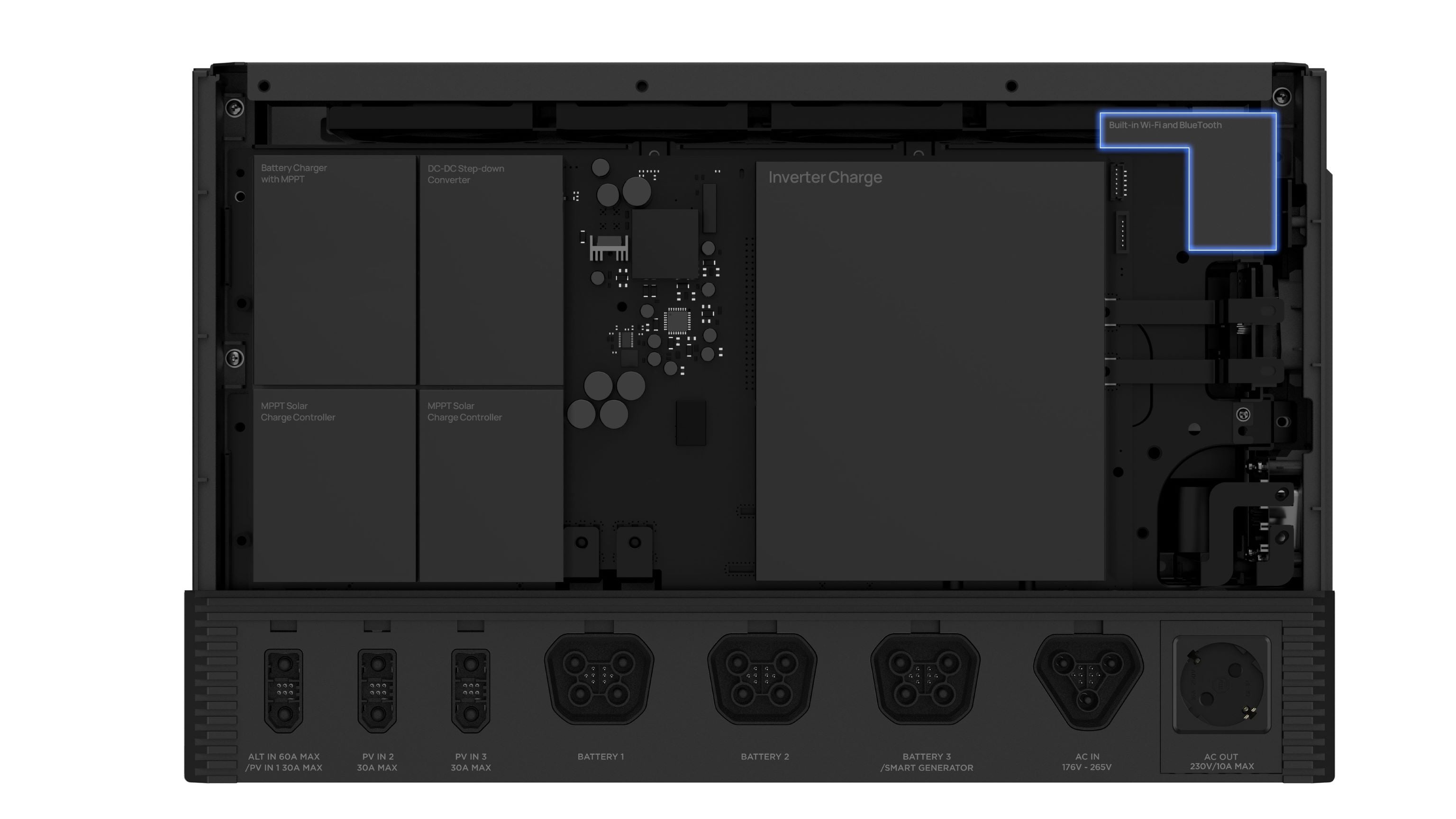 EcoFlow Power Kit GET SET