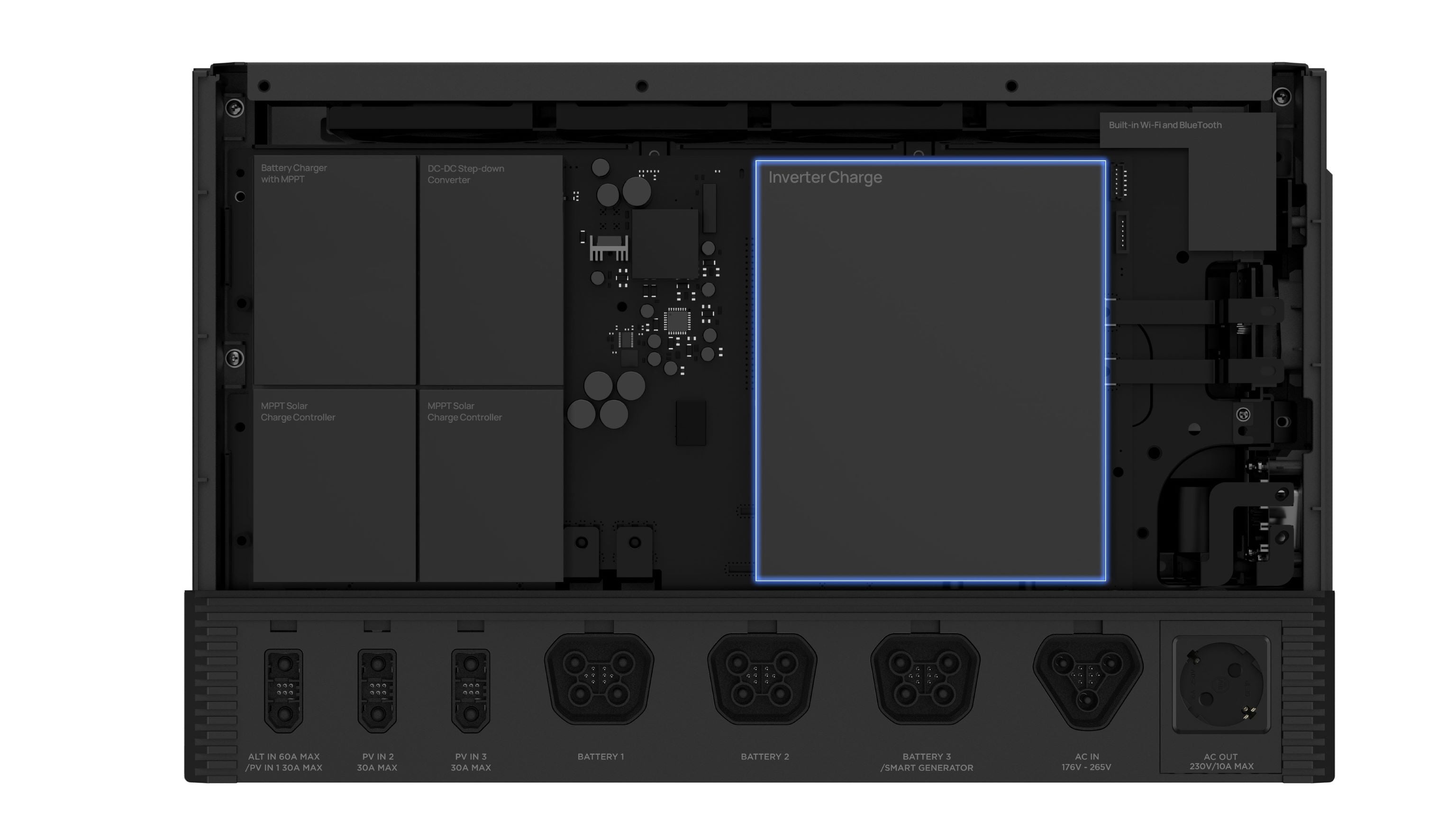 EcoFlow Power Kit GET SET