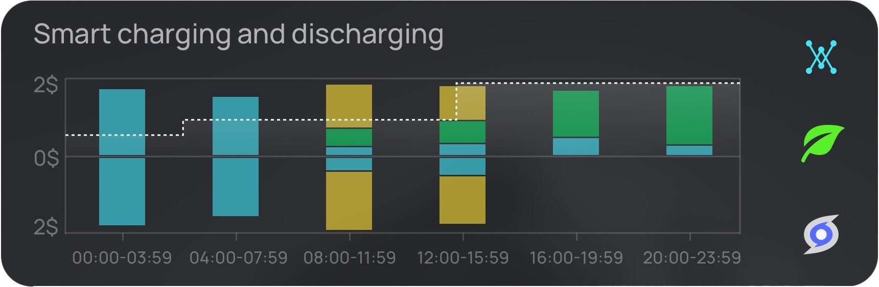 ECOFLOW EUROPE S.R.O. EcoFlow PowerInsight (EU) - Der Home Energy Manager – EcoFlow – Bild 4
