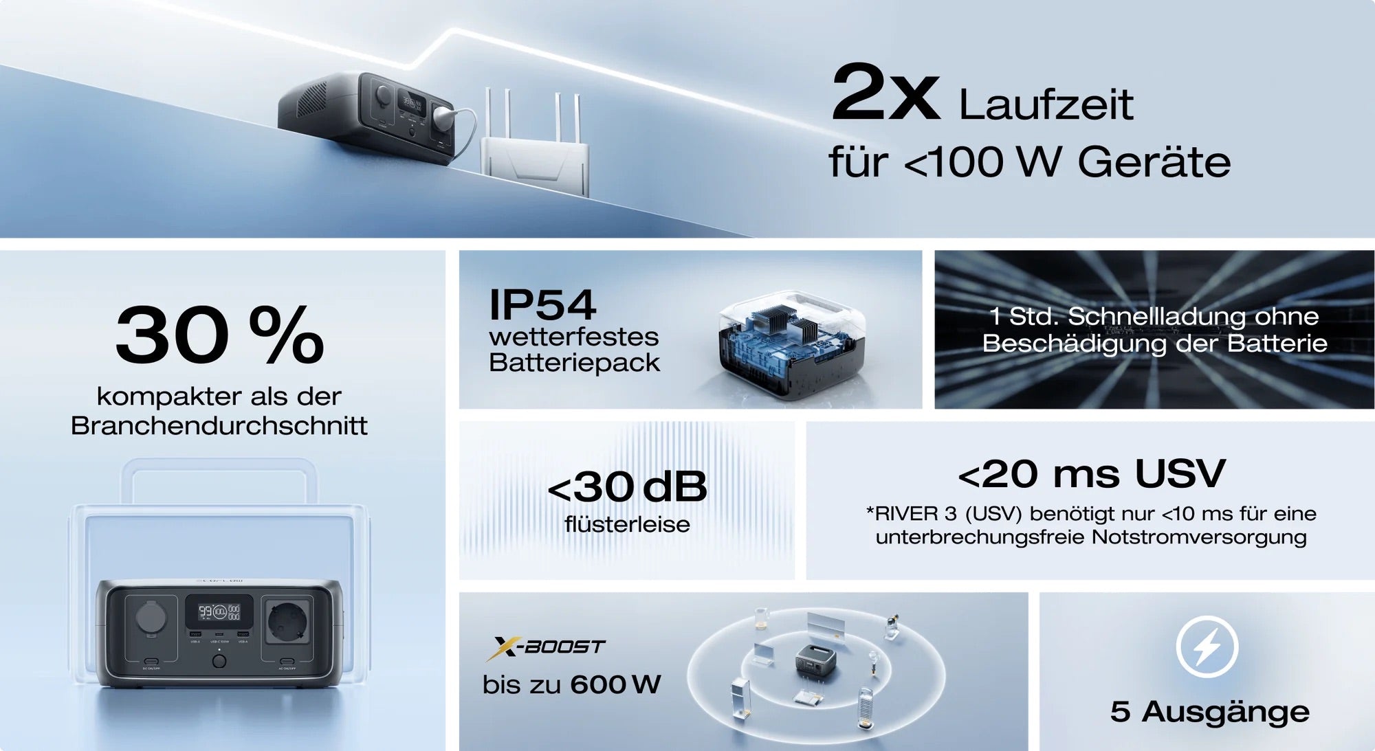 ECOFLOW EUROPE S.R.O. EcoFlow River 3 Powerstation 245 Wh – PowerStation – Bild 14