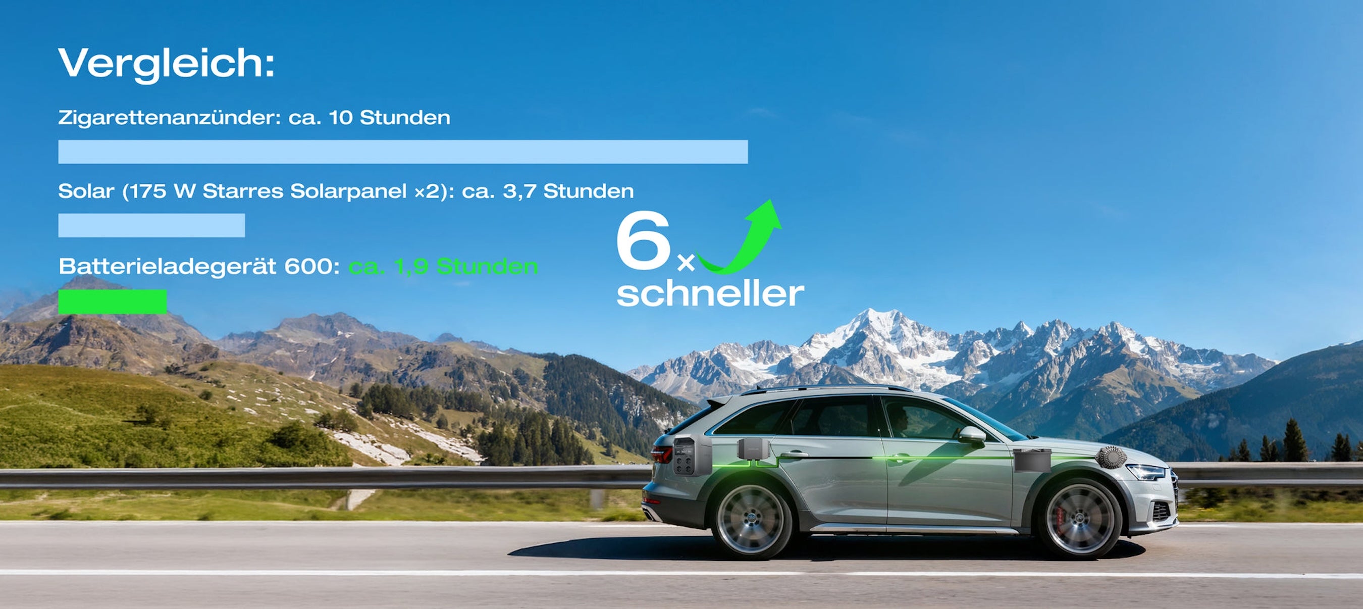 EcoFlow Batterieladegerät 600 Alternator Charger