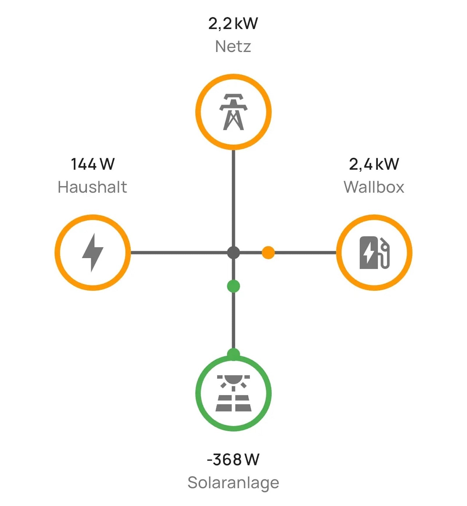 everHome EcoTracker IR - Stromzähler EHZ auslesen - Lesekopf Smartmeter - inkl. App