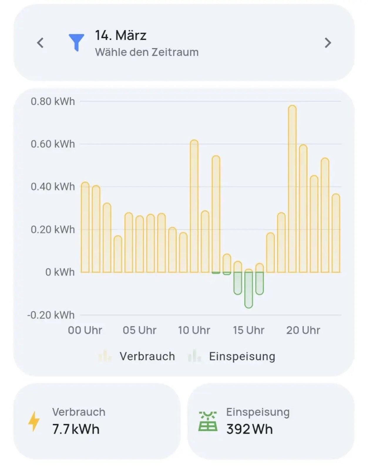 everHome EcoTracker IR - Stromzähler EHZ auslesen - Lesekopf Smartmeter - inkl. App