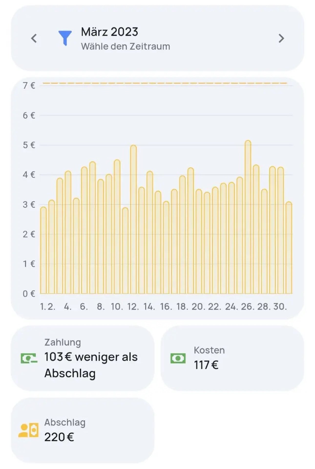 everHome EcoTracker IR - Stromzähler EHZ auslesen - Lesekopf Smartmeter - inkl. App