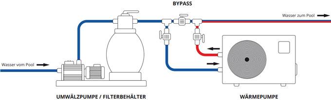 Fairland Pool Wärmepumpe Inverter Plus IPHCR-Serie