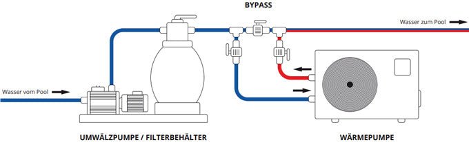 Fairland Fairland Pool Wärmepumpe Inverter INVERX - Serie – – Bild 4