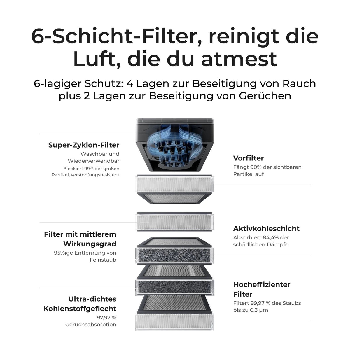 xTool SafetyPro AP2 Abluftfilter