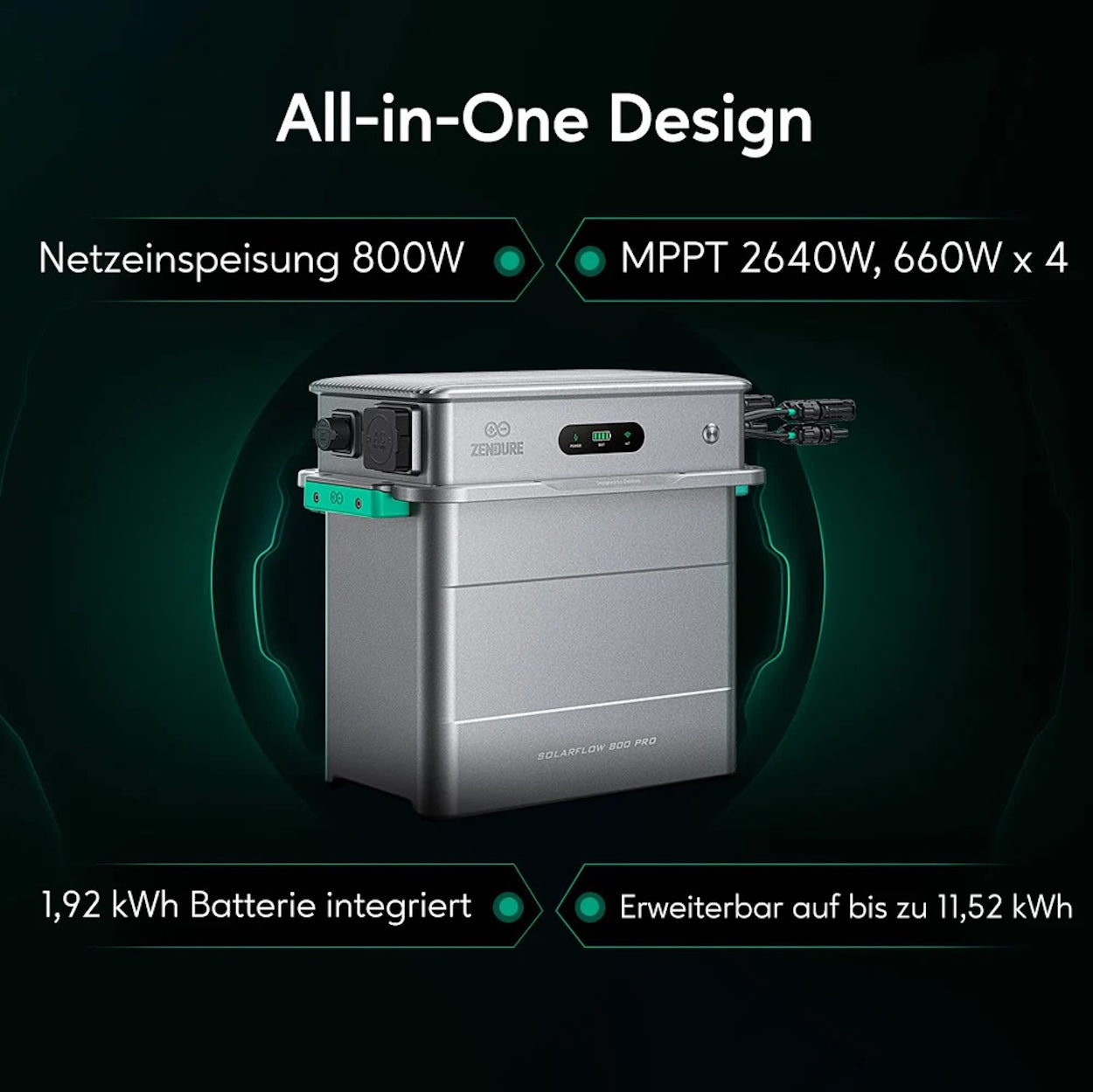 Zendure SolarFlow 800 Pro AIO Speicherlösung für Balkonkraftwerk