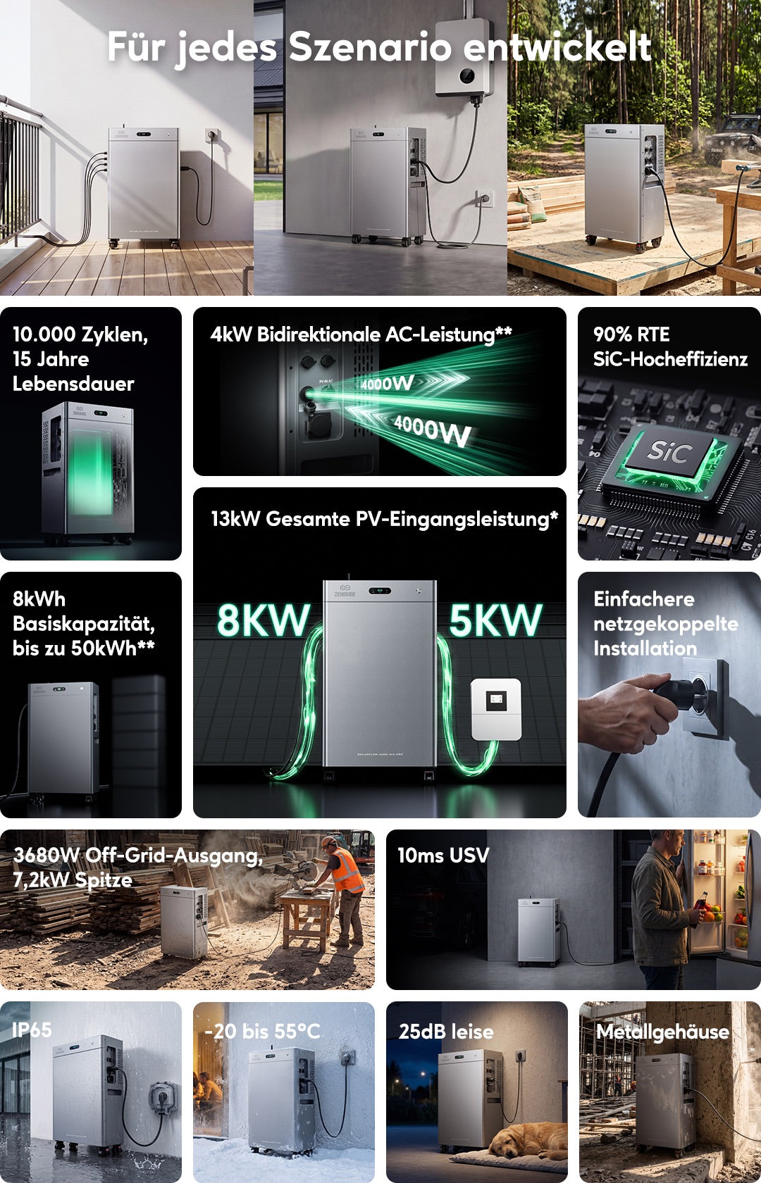 Zendure SolarFlow 4000 Mix Pro