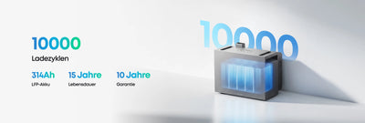 Anker SOLIX BP5000 Erweiterungsakku (5000Wh) für Solarbank 4