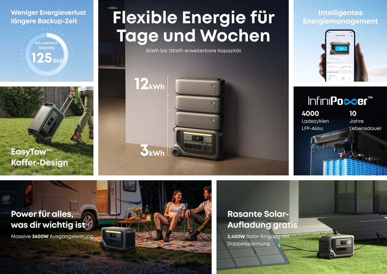 Anker SOLIX F3000 Powerstation 3072 Wh LiFePO4 Akku 3600 W