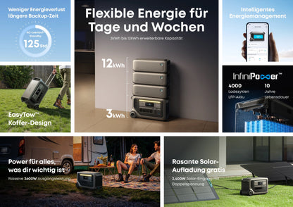 Anker SOLIX F3000 Powerstation 3072 Wh LiFePO4 Akku 3600 W