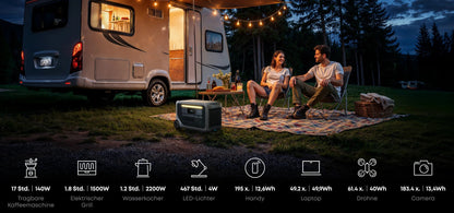 Anker SOLIX F3000 Powerstation 3072 Wh LiFePO4 Akku 3600 W