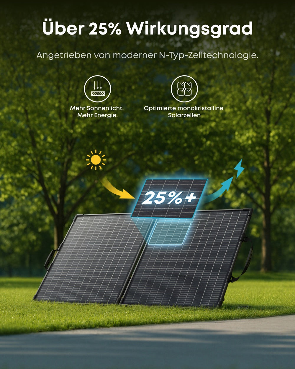 Anker SOLIX PS100 Gen. 2 Bifaziales tragbares Solarpanel 100W
