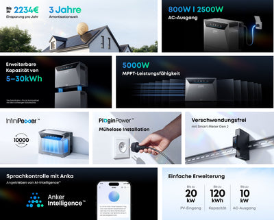 Anker SOLIX Solarbank 4 E5000 Pro