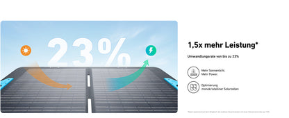 Anker SOLIX PS100 Solar Panel klappbar (100W) - upgrade von 625