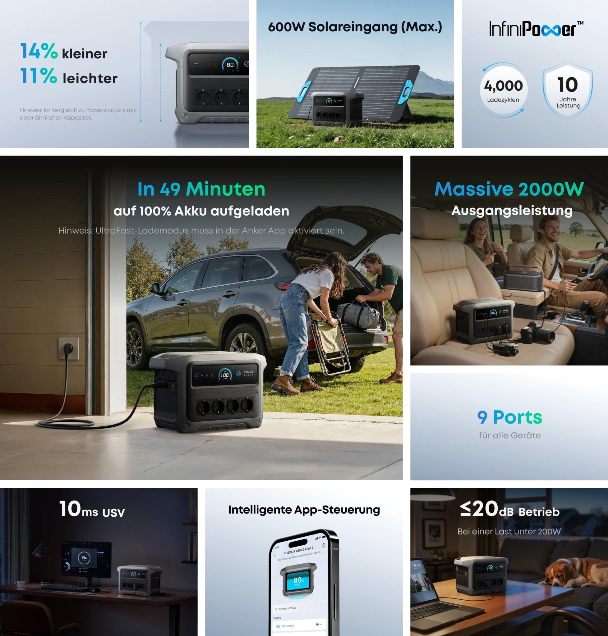 ANKER Anker SOLIX C1000 Gen2 PowerStation 1024 Wh 2000W – Akku - Box – Bild 5