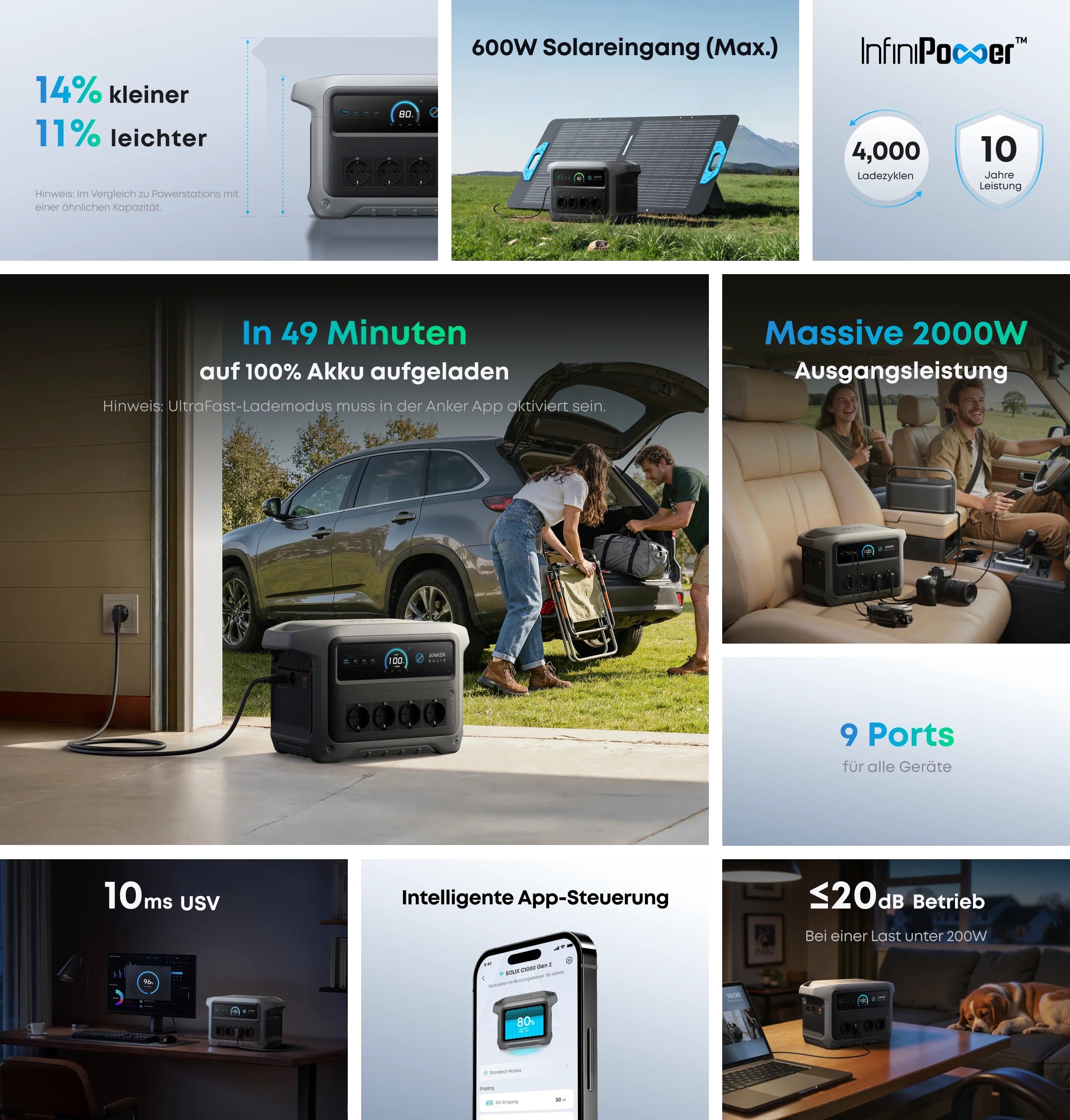 Anker SOLIX C1000 Gen2 PowerStation 1024 Wh 2000W B-Ware