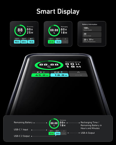 ANKER Prime Powerbank 20.000mAh (200W)