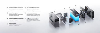 Anker SOLIX Solarbank Max AC