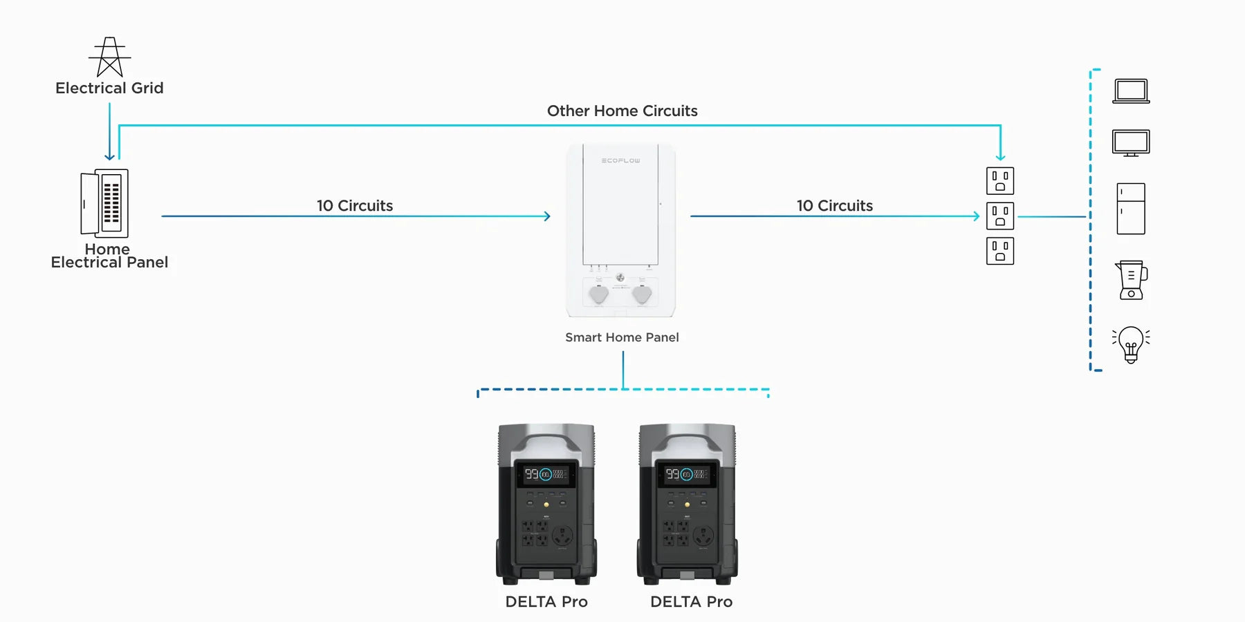 EcoFlow Smart Home Panel Combo with relay modules