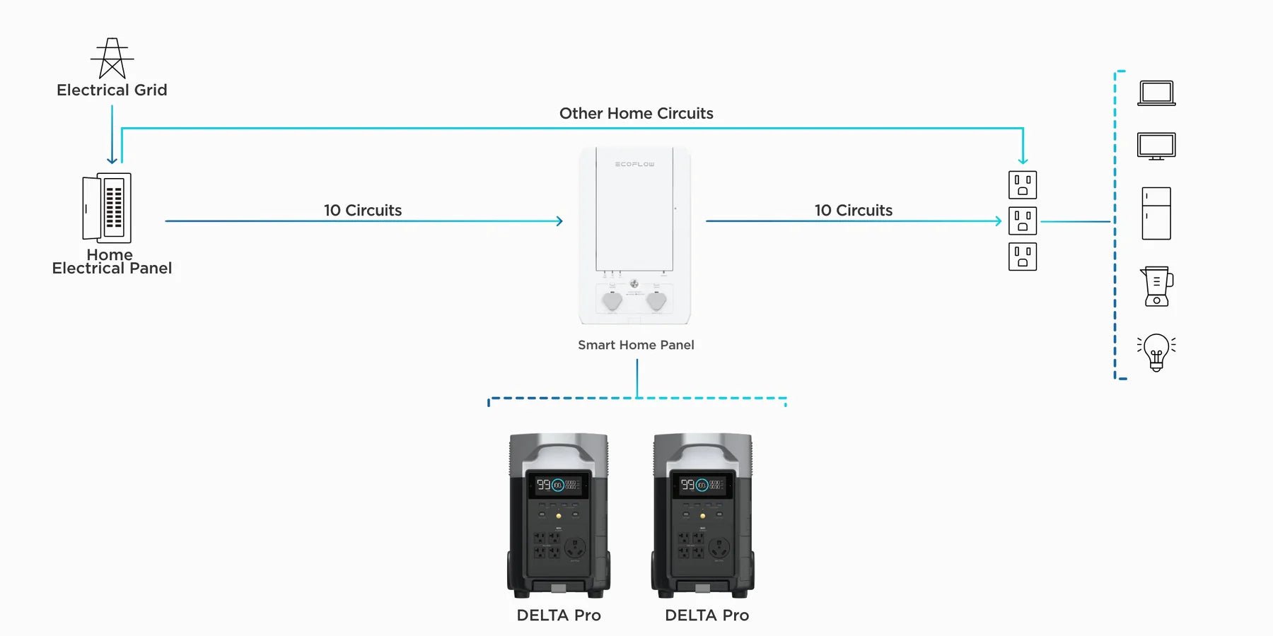 ECOFLOW EUROPE S.R.O. EcoFlow Smart Home Panel Combo mit Relais - Modulen – Steuerung – Bild 14