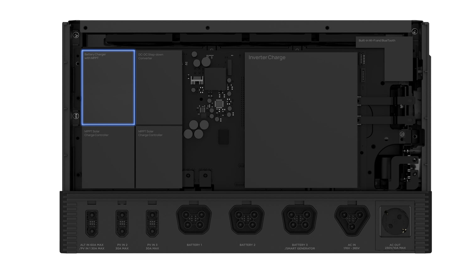 EcoFlow Power Kit GET SET