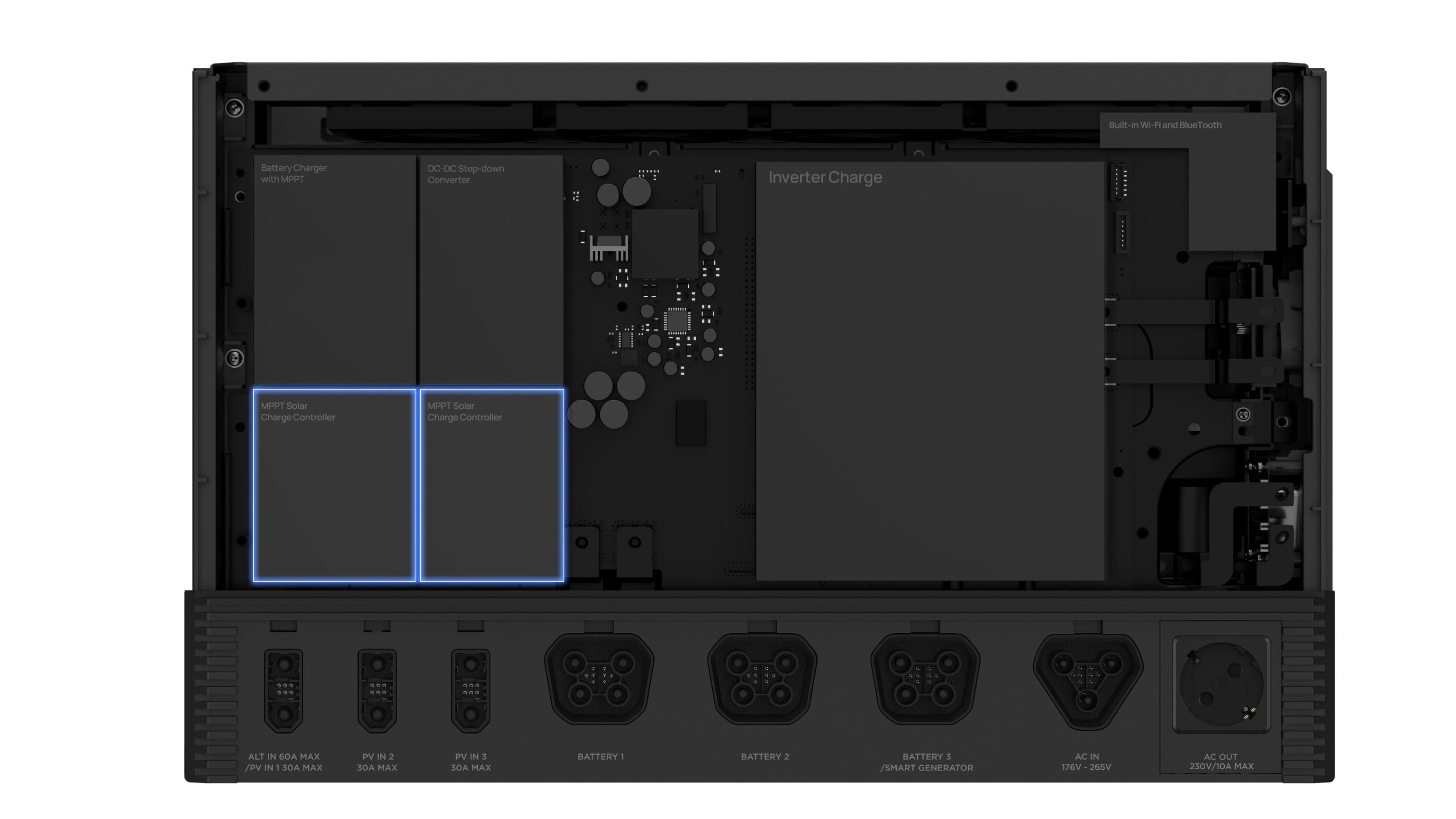EcoFlow Power Kit GET SET