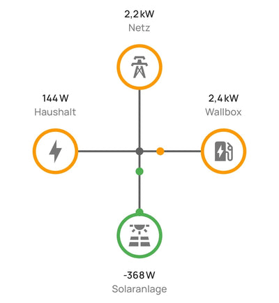 everHome EcoTracker IR - Stromzähler EHZ auslesen -  inkl. App B-Ware
