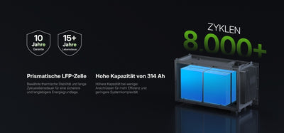 Hoymiles HiBattery 4020 X 4020 Wh 4 MPPT  B-Ware