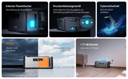 Hoymiles HiBattery 1920 AC 1,92 kWh