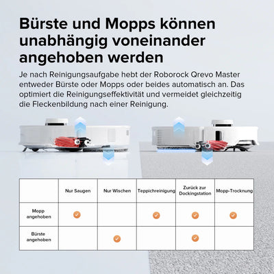 Roborock Qrevo Master vacuum robot with multifunctional docking station 3.0