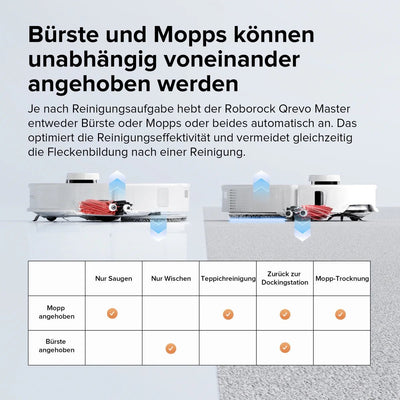 ROBOROCK Roborock Qrevo Master Saugroboter mit Multifunktions - Dockingstation 3.0 – Saugroboter – Bild 14