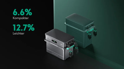 Zendure SolarFlow 800 Pro 2 AIO Speicherlösung für Balkonkraftwerk