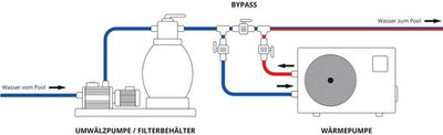 Fairland Pool Heat Pump Inverter Plus IPHCR Series