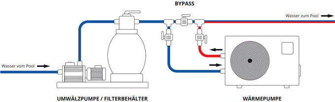 Fairland pool heat pump inverter INVERX series