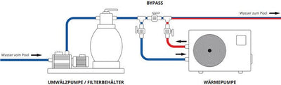 Fairland Fairland Pool Wärmepumpe Inverter INVERX - Serie – – Bild 4