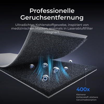 xTool SafetyPro AP2 Abluftfilter