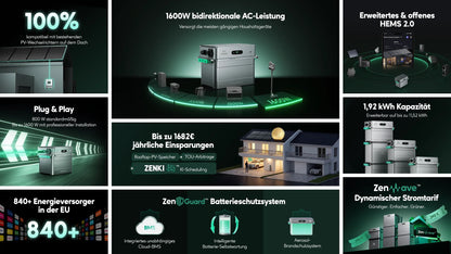 Zendure SolarFlow 1600 AC+ Nachrüstspeicher für Dach-PV Systeme