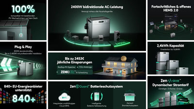 Zendure SolarFlow 2400 AC+ Nachrüstspeicher für Dach-PV Systeme