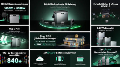Zendure SolarFlow 2400 Pro AIO Speicherlösung für Balkonkraftwerk