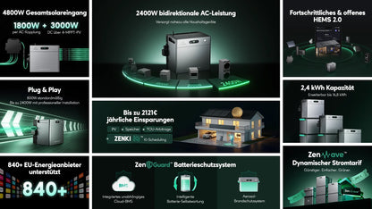 Zendure SolarFlow 2400 Pro AIO Speicherlösung für Balkonkraftwerk