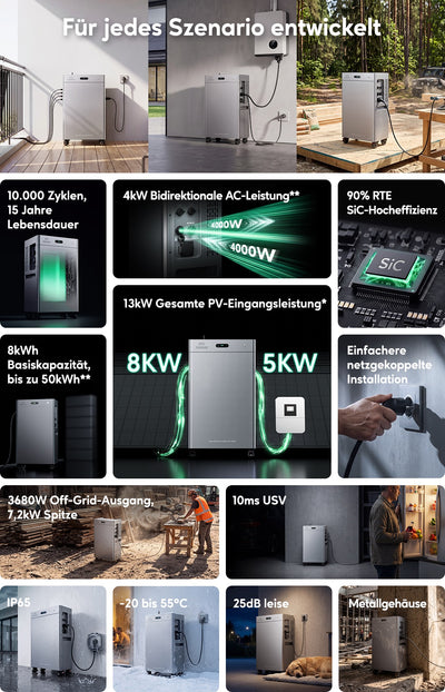 Zendure SolarFlow 4000 Mix Pro
