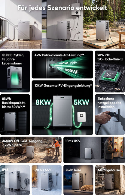 Zendure SolarFlow 4000 Mix Pro
